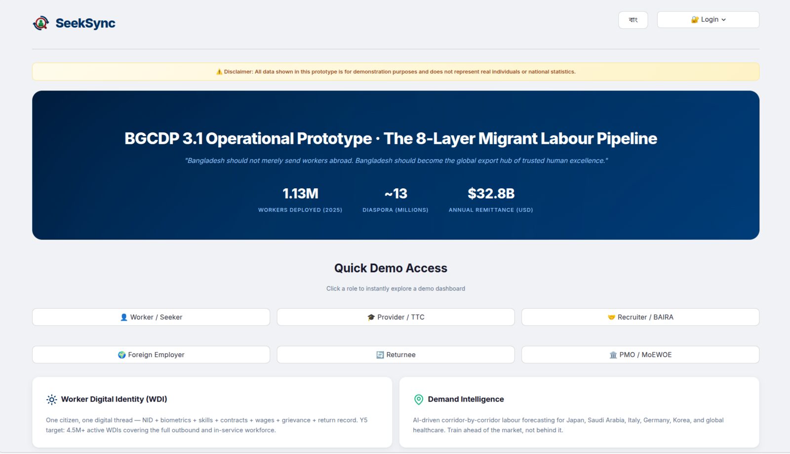 SeekSync — the 8-layer migrant labour pipeline prototype